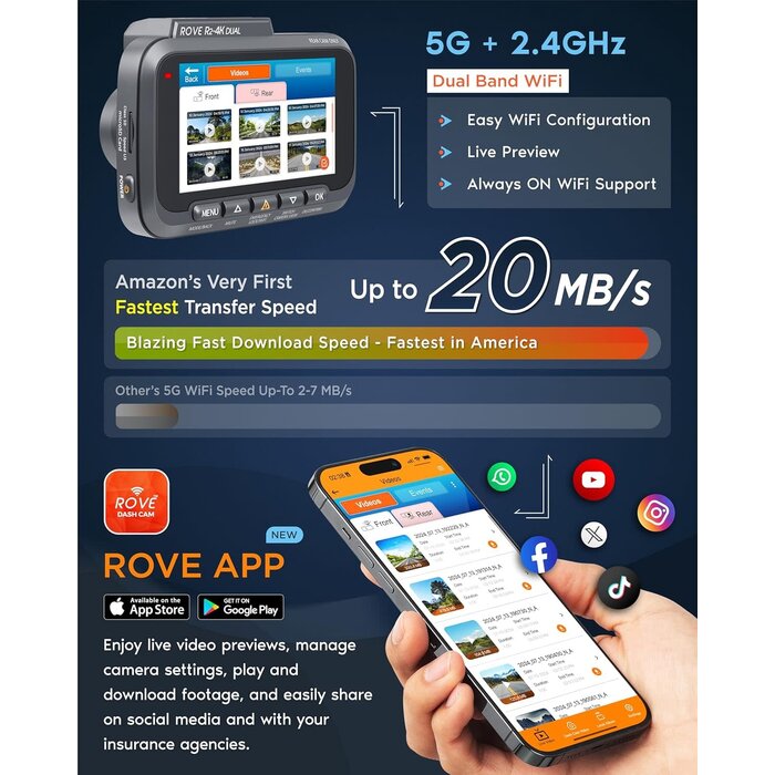 ROVE-R2-4K-DUAL - ROVE R2-4K DUAL Dash Cam Front and Rear, STARVIS 2 Sensor, FREE 128GB Card Included, 5G WiFi - up to 20MB/s Fastest Download Speed with App, 4K 2160P/FHD Dash Camera for Cars, 3" IPS, 24H Parking Mode