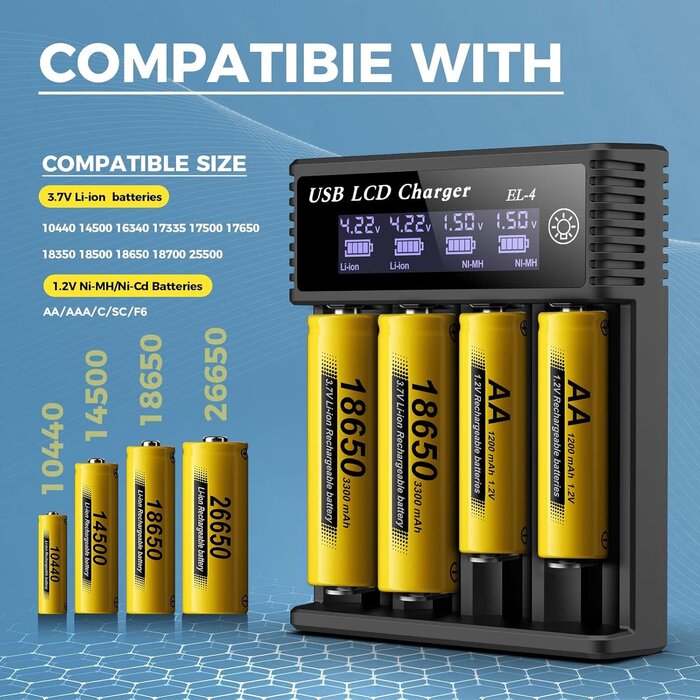 18650-4-CHRGR - WANGDAJIEDIAN 18650 Battery Charger, 4 Bay 3.7V Li-ion Battery Charger with Smart LCD Display 2A Fast Charging for Rechargeable Batteries Lithium NI-MH NI-Cd AA AAA C 18650 18350 18700 21700 26650 14500 16340