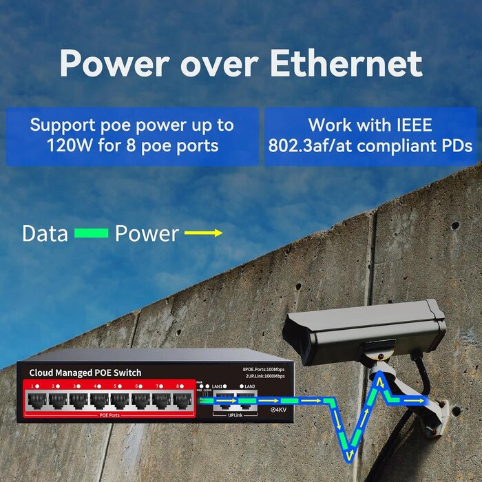 9M-Y4N5-Z3YQ - STEAMEMO PoE+ Switch, 8 Port Managed PoE Ethernet Switch (8 POE Ports +2 Uplink),120W Built-in Power, Support VLAN, QoS, Fanless Metal, Plug & Play (Desktop/Wall Mount)