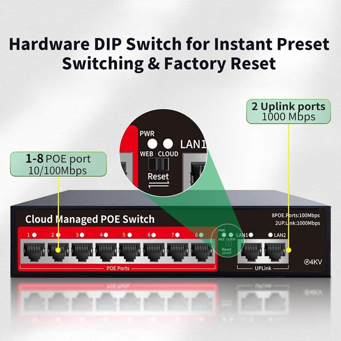 9M-Y4N5-Z3YQ - STEAMEMO PoE+ Switch, 8 Port Managed PoE Ethernet Switch (8 POE Ports +2 Uplink),120W Built-in Power, Support VLAN, QoS, Fanless Metal, Plug & Play (Desktop/Wall Mount)