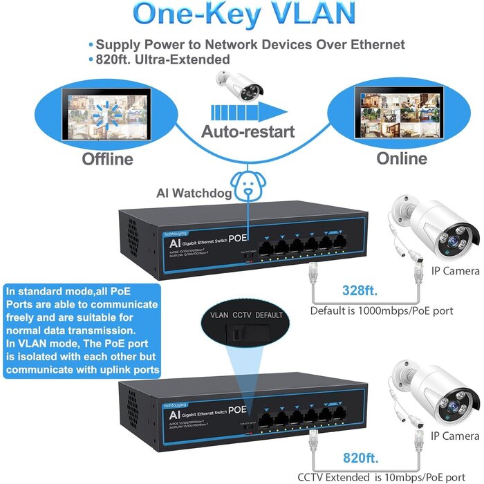 SG10P - hohtouying 4 Port Gigabit PoE Switch with 2 Gigabit Uplink, 1000Mbps, 802.3af/at, 65W Built-in Power, Vlan, Unmanaged Metal Plug and Play, Ideal for NVR and Power Over Ethernet Security Cameras