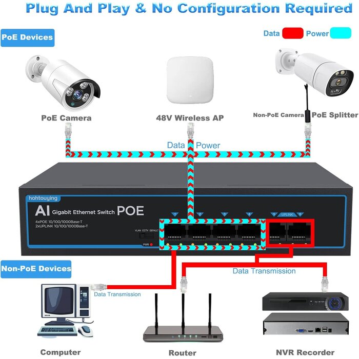SG10P - hohtouying 4 Port Gigabit PoE Switch with 2 Gigabit Uplink, 1000Mbps, 802.3af/at, 65W Built-in Power, Vlan, Unmanaged Metal Plug and Play, Ideal for NVR and Power Over Ethernet Security Cameras
