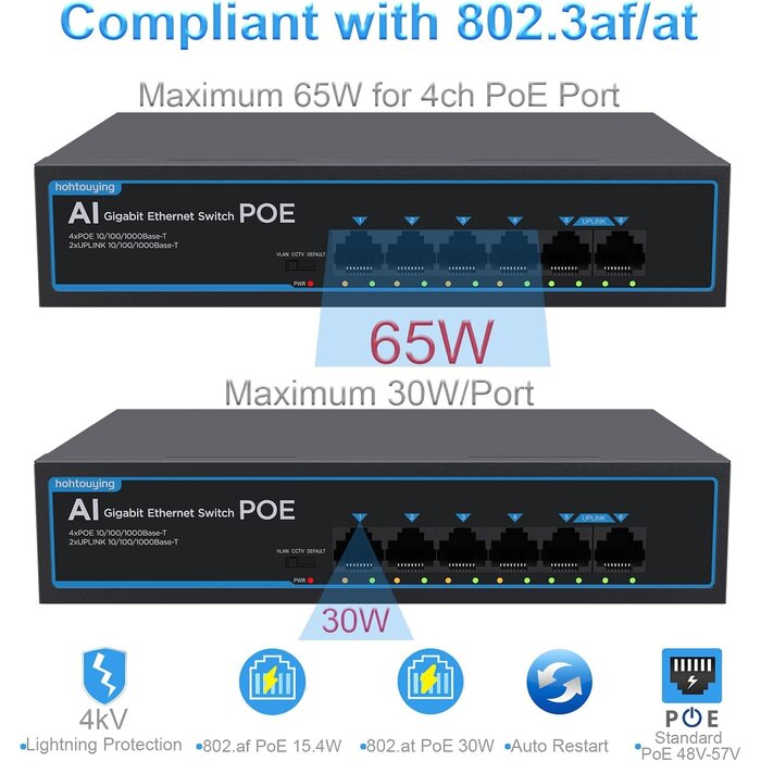 SG10P - hohtouying 4 Port Gigabit PoE Switch with 2 Gigabit Uplink, 1000Mbps, 802.3af/at, 65W Built-in Power, Vlan, Unmanaged Metal Plug and Play, Ideal for NVR and Power Over Ethernet Security Cameras