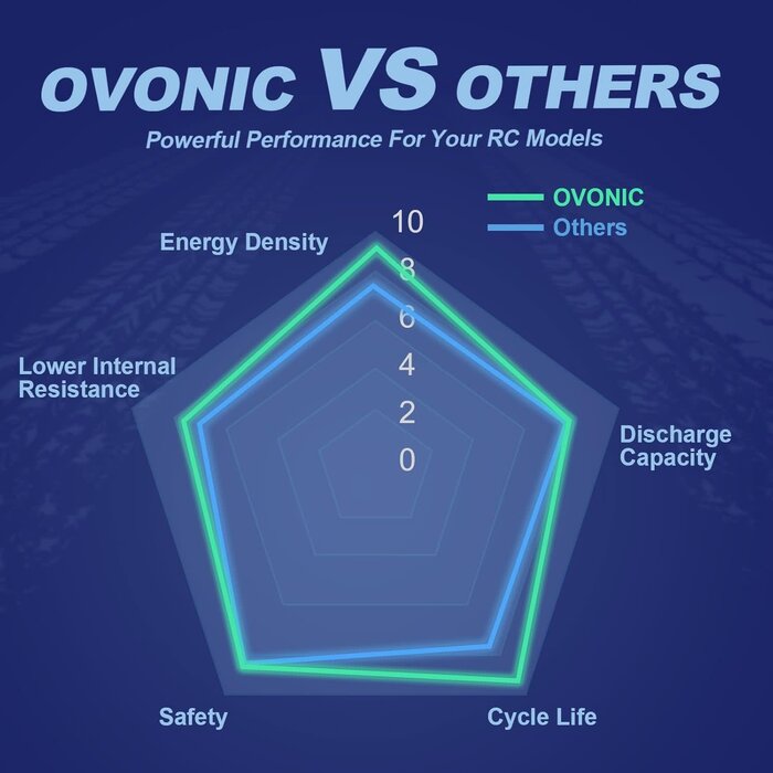 OVONIC O-4S-14.8V-1300mAh-XT60 - OVONIC 4s Lipo Battery 120C 1300mAh 14.8V Lipo Battery with XT60 Plug for RC FPV Racing Drone Quadcopter