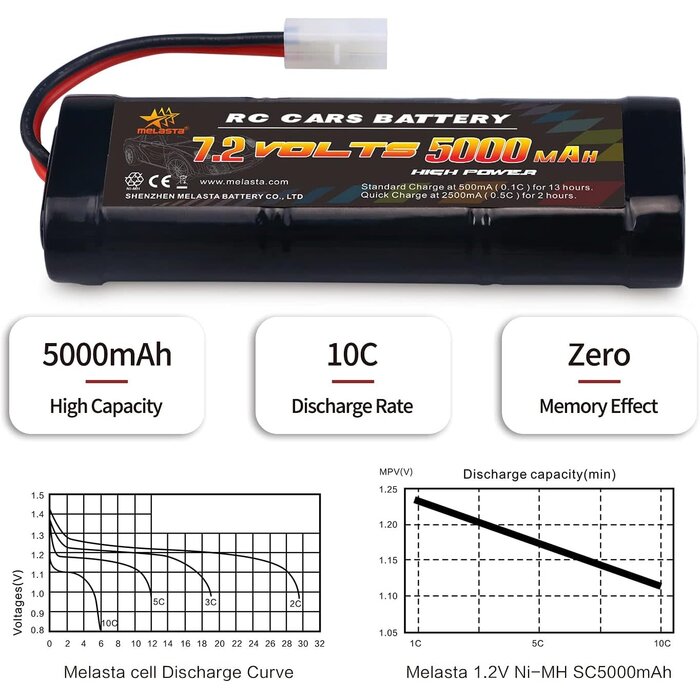 RC72-50NH - Melasta 7.2 Volt 5000mAh High Capacity RC Battery, 10C Discharge Rate High Performance 6 Cell NiMH Battery Pack Compatible with Tamiya Connector RC Racing Cars, RC Trucks, RC Tanks, RC Boats