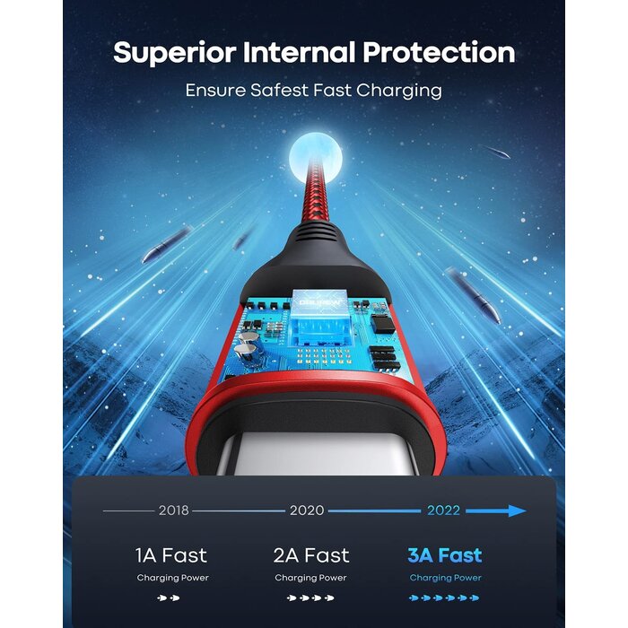 DRLIPEW USB-C-3FT - DRLIPEW USB Type C Cable 3A Fast Charging 3ft, USB to USB C Cable Nylon Braided Type C Charger Cord for iPhone 15 Pro Max, Samsung Galaxy S10 FE S9 S20 S21 S22 S23+ S24 Ultra, A20 A50 A70, LG, Moto