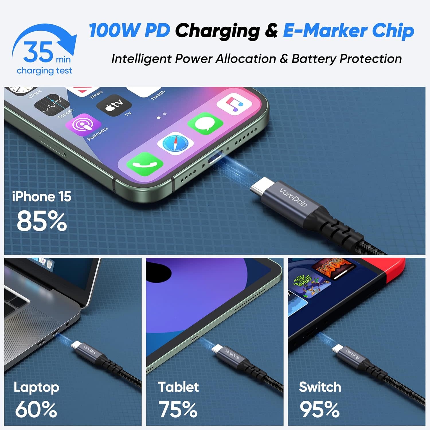 USB C to USB C Cable 100W 3.3FT, UseBean USB 3.2 Gen 2X2 20Gbps Data Transfer Type-C Cable PD 100W Fast Charging, 4K Video Monitor Cord, for Thunderbolt 3/4 MacBook Pro, iPad Pro, Galaxy S21/S20