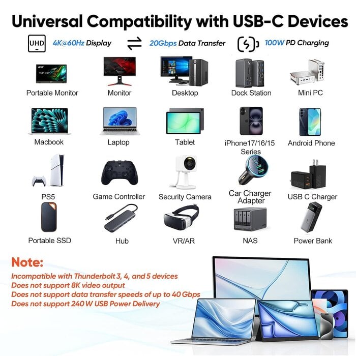USB C to USB C Cable 100W 3.3FT, UseBean USB 3.2 Gen 2X2 20Gbps Data Transfer Type-C Cable PD 100W Fast Charging, 4K Video Monitor Cord, for Thunderbolt 3/4 MacBook Pro, iPad Pro, Galaxy S21/S20