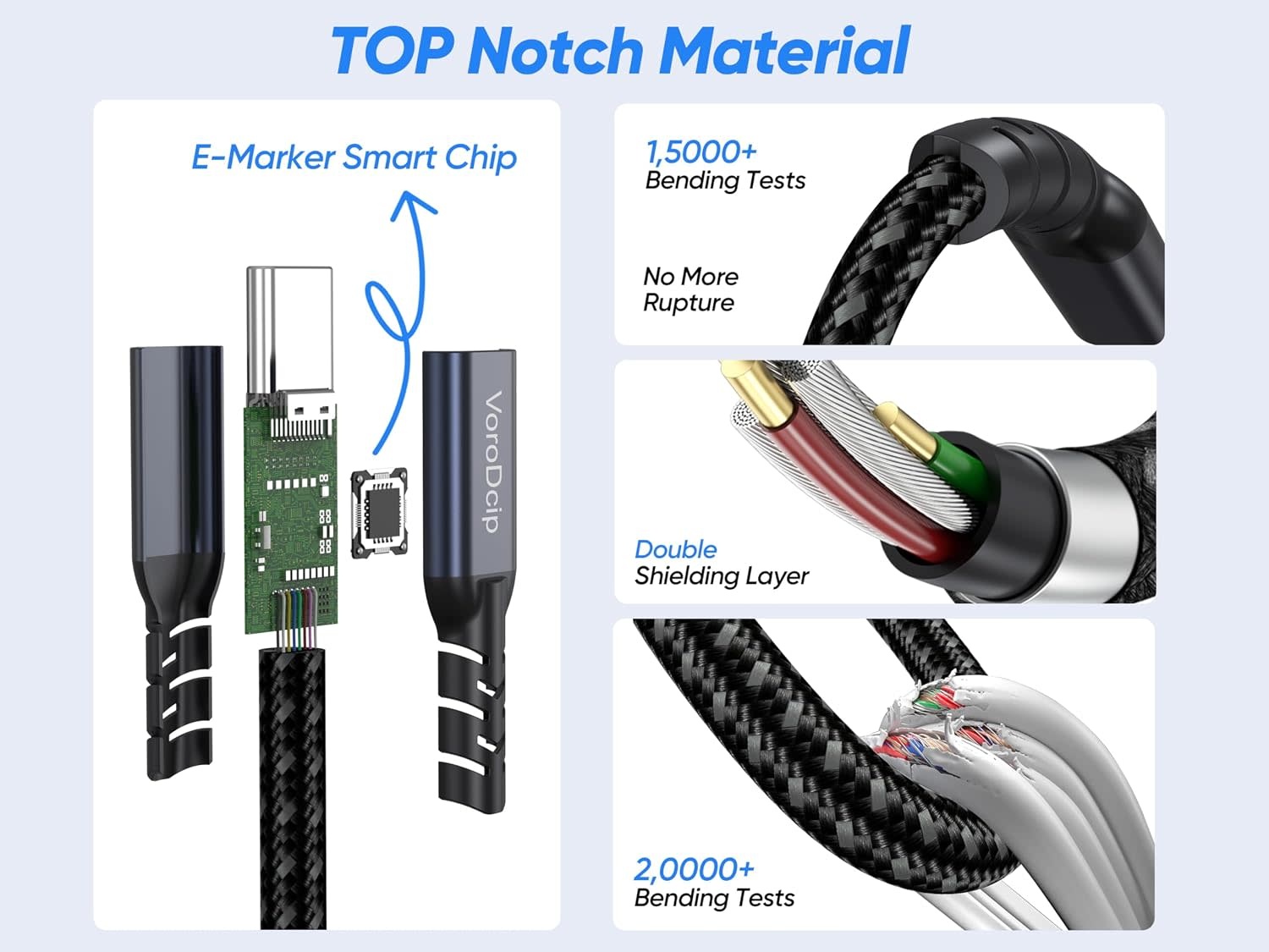 USB C to USB C Cable 100W 3.3FT, UseBean USB 3.2 Gen 2X2 20Gbps Data Transfer Type-C Cable PD 100W Fast Charging, 4K Video Monitor Cord, for Thunderbolt 3/4 MacBook Pro, iPad Pro, Galaxy S21/S20