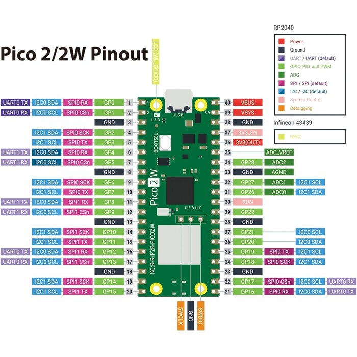 RSPBRY-Pi-Pico-2-W - GeeekPi Ultimate Kit for Raspberry Pi Pico 2 W