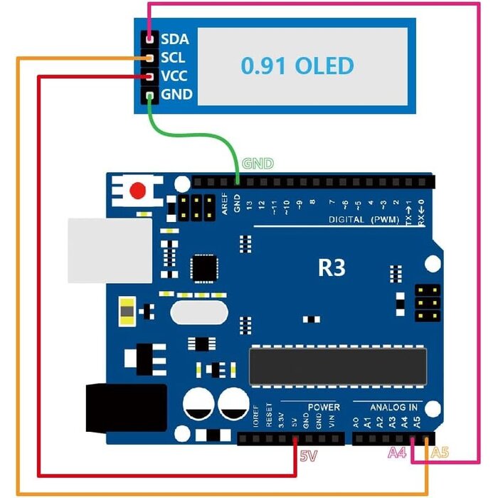 3.3V-5V-DIS-MOD - Hosyond 0.91 Inch I2C OLED Display Module IIC OLED Screen DC 3.3V~5V Compatible with Arduino Raspberry PI (White Display Color)