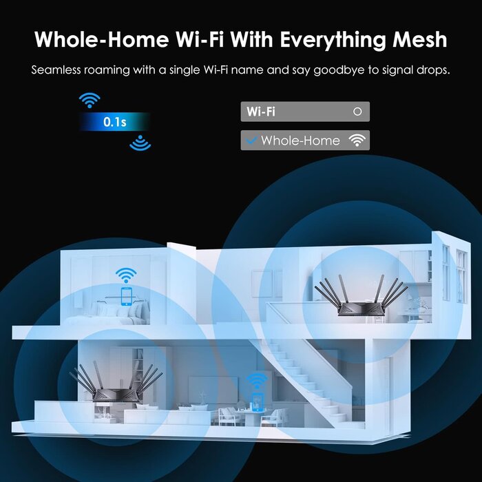 WN536AX6-B - WAVLINK AX6000 Dual Band WiFi 6 Router, Covers up to 1,700 sq.ft. and up to 1148Mbps at 2.4GHz and 4804Mbps at 5GHz. 8 High-Gain Antennas, 2.5G Ethernet Port, Mesh, 8 Stream, WPA3, OpenVPN, Smart APP