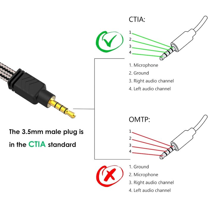 ENVEL 2T1-20H - MillSO Headphone Mic Splitter 3.5mm Headset Adapter (Microphone + Audio) | Braided 2 TRS Female to TRRS Male CTIA Stereo Y Jack for Dual-Plug Game Headset to Xbox, PS4, Phone, Laptop, PC - 8 inch