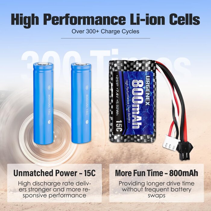 SM-2P-7.4V-800mAh - URGENEX Airsoft Battery 7.4V 800mAh with SM-2P Plug 2S RC Li-ion Battery Compatible with Anstoy Gel Blaster Gun WPL MN BEZGAR RC Car Boats and Most 1/16, 1/18, 1/24 RC Trucks