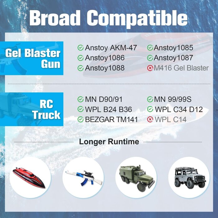 SM-2P-7.4V-800mAh - URGENEX Airsoft Battery 7.4V 800mAh with SM-2P Plug 2S RC Li-ion Battery Compatible with Anstoy Gel Blaster Gun WPL MN BEZGAR RC Car Boats and Most 1/16, 1/18, 1/24 RC Trucks