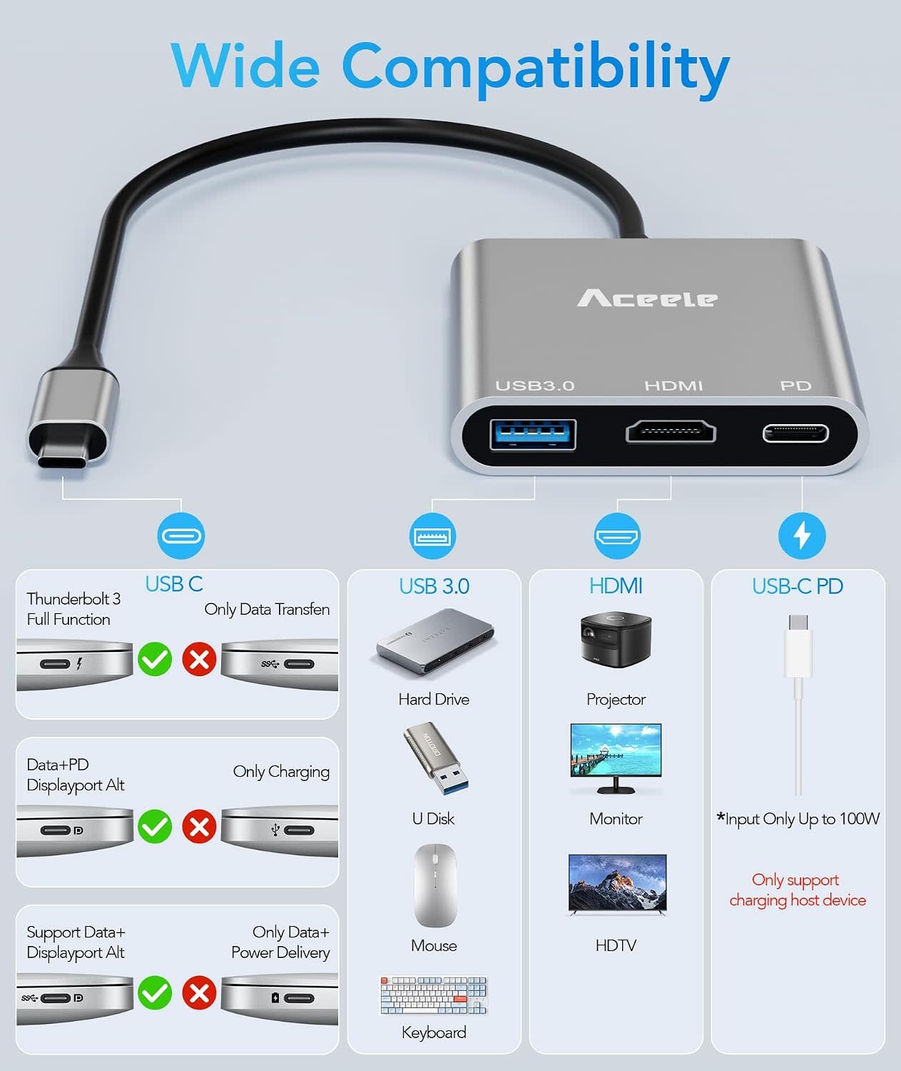 USBC-HDMI+CH - Aceele USB C to HDMI Adapter, 3 in 1 Type-C Digital AV Multiport Adapter