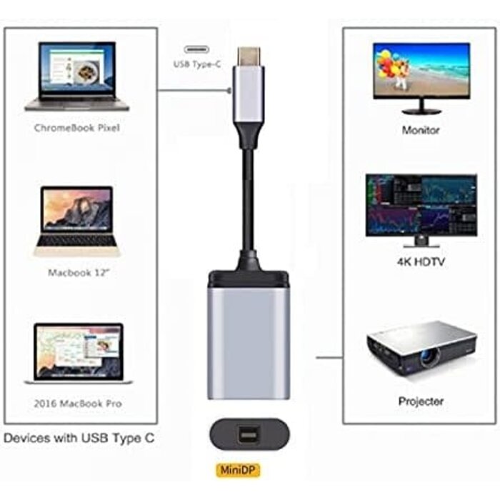 CC-UC-006-MDP - cablecc USB-C to Mini Displayport Cable Adapter 4K 2K 60hz for Tablet & Phone & Laptop