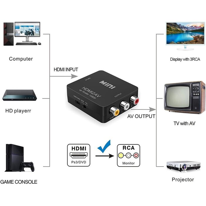 W-43237-2 - Wonlyus HDMI to RCA, 1080p HDMI to AV 3RCA CVBs Composite Video Audio Converter Adapter Supports PAL/NTSC for TV Stick, Chromecast, Apple TV, PC, Laptop, Xbox, HDTV, DVD-Black