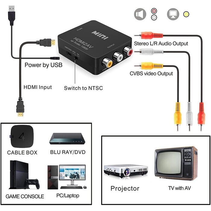 W-43237-2 - Wonlyus HDMI to RCA, 1080p HDMI to AV 3RCA CVBs Composite Video Audio Converter Adapter Supports PAL/NTSC for TV Stick, Chromecast, Apple TV, PC, Laptop, Xbox, HDTV, DVD-Black