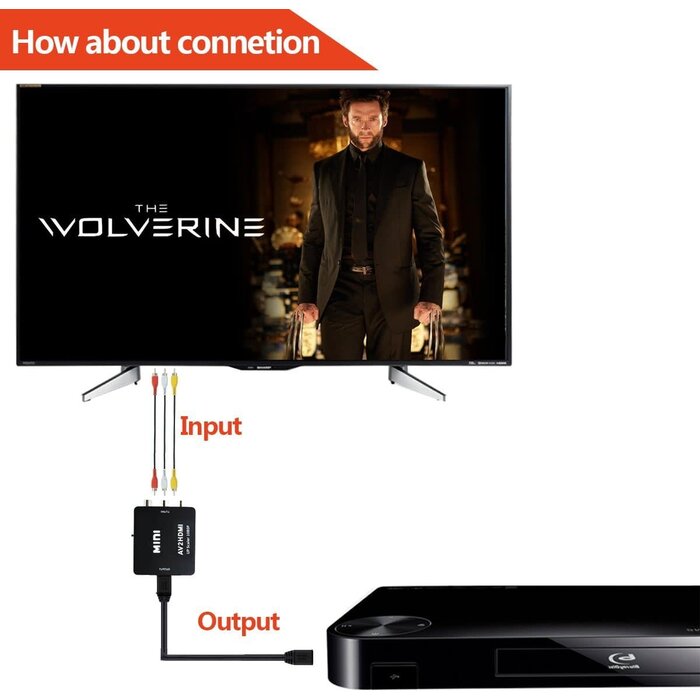W-43237-2 - Wonlyus HDMI to RCA, 1080p HDMI to AV 3RCA CVBs Composite Video Audio Converter Adapter Supports PAL/NTSC for TV Stick, Chromecast, Apple TV, PC, Laptop, Xbox, HDTV, DVD-Black