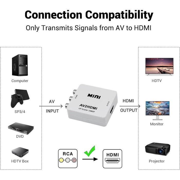 RCA2HDMI - Sorthol AV to HDMI Converter, RCA to HDMI Converter, 1080p 3RCA CVBs to HDMI Composite Video Audio Converter Adapter for TV/PS3/VHS/VCR/DVD/PC/Blu-Ray DVD, Black
