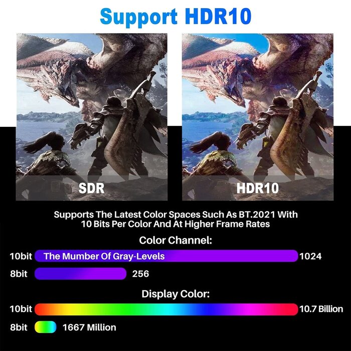 HDMI-4K12FT - Adoreen 4K HDMI Cable 12 Feet, High Speed 18Gbps Braided HDMI 2.0 Cable Cord, 4K@60Hz, 2K,1080P, ARC HDR HDCP 3D, Sturdy & Flexible & Untangled & Supreme Texture, Compatible Monitor UHD TV PC PS5 Xbox