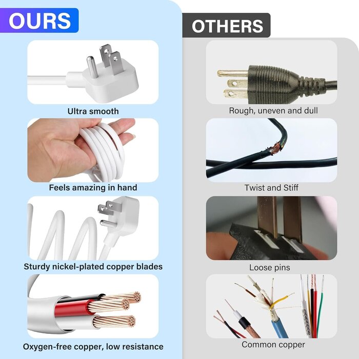 ARPC3P-MH-A-S-WH-6FT - Adoreen 45 Degree Angled Flat Plug Mickey Mouse Replacement Laptop Power Cord 6 Ft, Seamless 5-15P to IEC 320 C5 3-Prong Universal AC Cable for PC Notebook Printer Dell HP TV, 18AWG, ETL+Ties-White