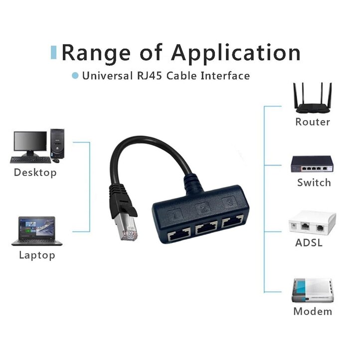 RJ45 Ethernet Splitter Cable
