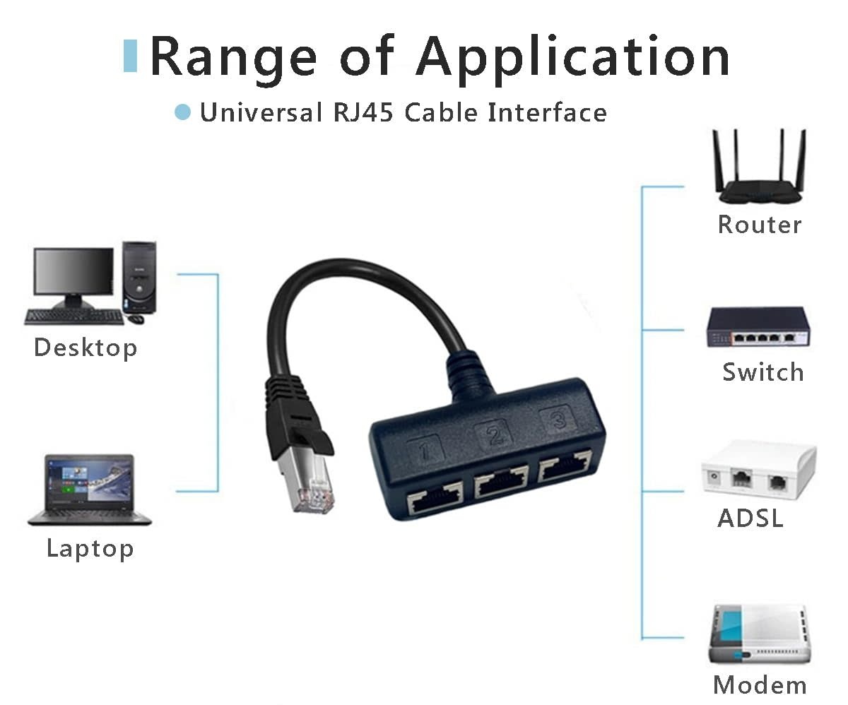 RJ45 Ethernet Splitter Cable