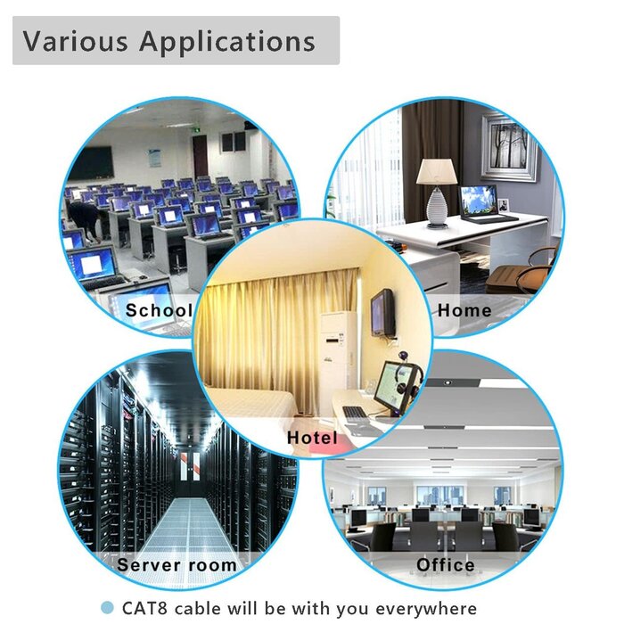 RJ45 Ethernet Splitter Cable