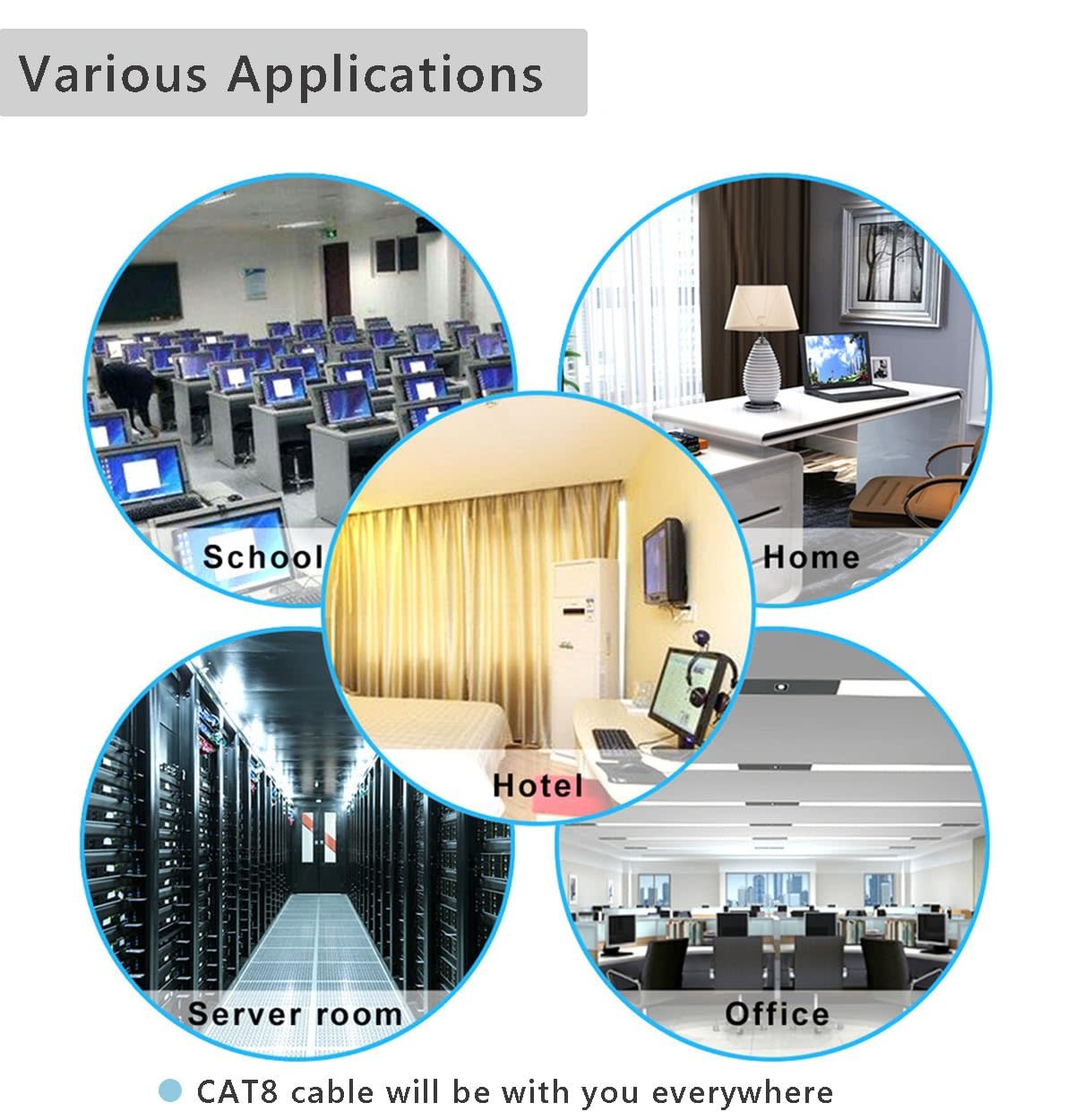 RJ45 Ethernet Splitter Cable