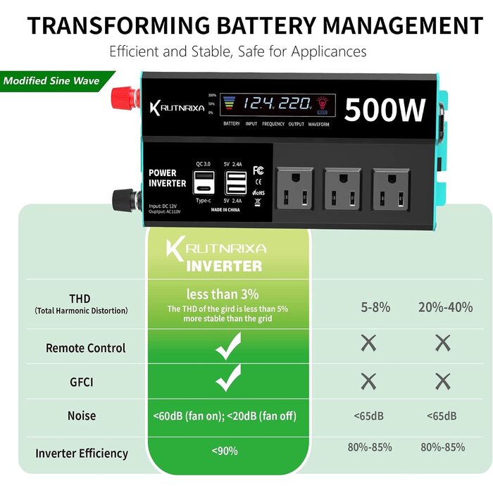 500W Continuous/1000W Peak Car Power Inverter DC 12V to AC 110V Adapter with 2 AC Outlets and 2A USB Charging Port