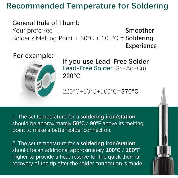 60W Digital Display Soldering Iron Station Kit w 2 Helping Hands, 6 Extra Iron Tips, Lead-Free Solder, Solder Sucker, S/S Tweezers, °C/ºF Conversion, Auto Sleep & Calibration Support
