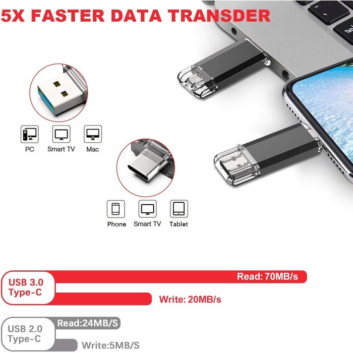 USBC-128GB-FD - Vansuny 128GB USB C Flash Drive 2 in 1 OTG USB 3.0+USB C Memory Stick with Keychain Thumb Drive Photo Stick Jump Drive for Android Smartphones, Computers, MacBook, Tablets, PC