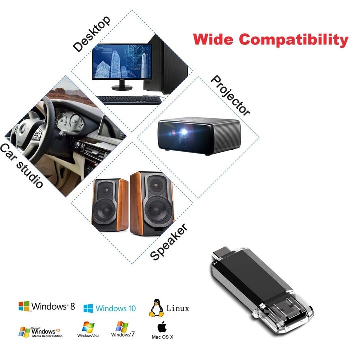 USBC-128GB-FD - Vansuny 128GB USB C Flash Drive 2 in 1 OTG USB 3.0+USB C Memory Stick with Keychain Thumb Drive Photo Stick Jump Drive for Android Smartphones, Computers, MacBook, Tablets, PC