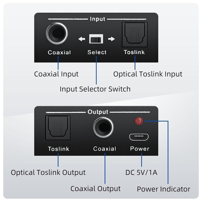 RFOCDC-B2 - LUKFOCAB Optical-to-Coaxial or Coax-to-Optical Digital Audio Converter Adapter, LUKFOCAB Digital Coaxial to Optical Converter, Bi-Directional Coax Digital to/from Optical Toslink SPDIF Audio Converter/Repeater