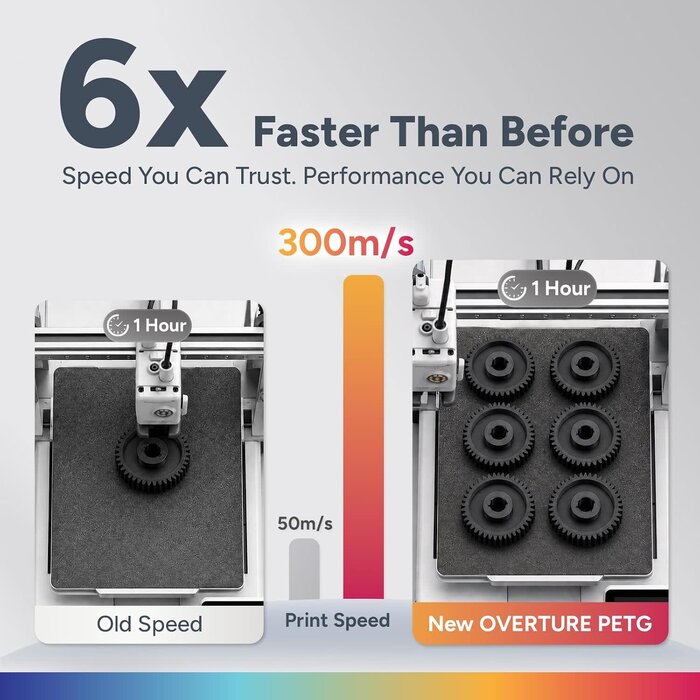 OVPL-PETG-RED - OVERTURE Red High Speed PETG Filament 1.75mm, 1kg Red Neatly Wound & Clog-Free, 1kg (2.2lbs) Rapid PETG, Dimensional Accuracy +/- 0.02mm, Fit Most FDM Printers (Red)