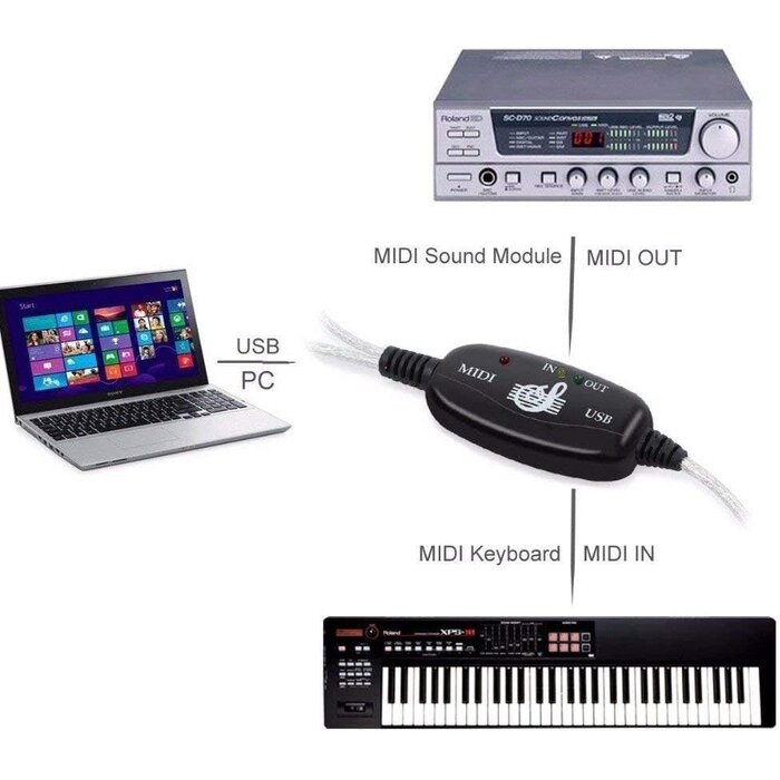 MIDI23001 - TENINYU 6.5ft Dual In/Out Male 5-Pin MIDI Cable to Male USB-A Cable Converter 2 in 1 PC to Synthesizer Music Studio Keyboard Interface Wire Plug Controller Adapter Cord 16 Channels Supports Computer Laptop Windows and Mac