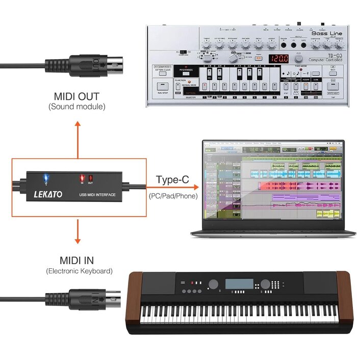 LUM-03 - LEKATO 6.5ft Dual In/Out Male 5-Pin MIDI Cable to Male USB-C, Type-C MIDI Interface with Input & Output Connecting Keyboard/Synthesizer for Editing Recording Professional Cord Windows/Mac Studio, Black