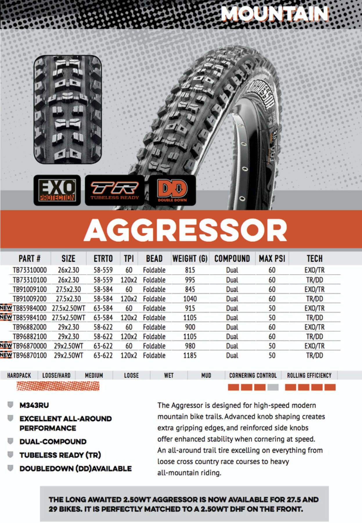 Maxxis Mountain Bike Tech Buyers Guide and Specs 