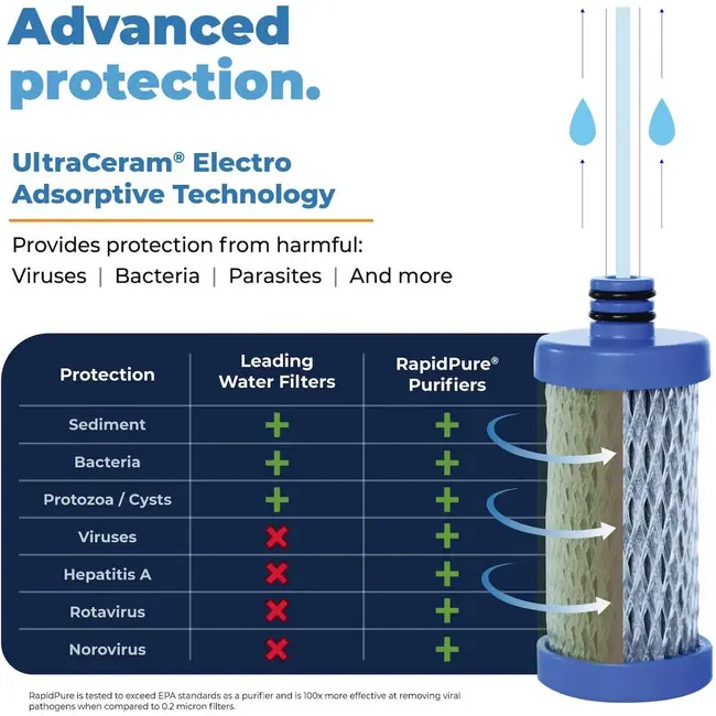 Intrepid Water Bottle