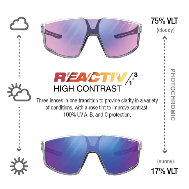 Fury Photochromic Sunglasses