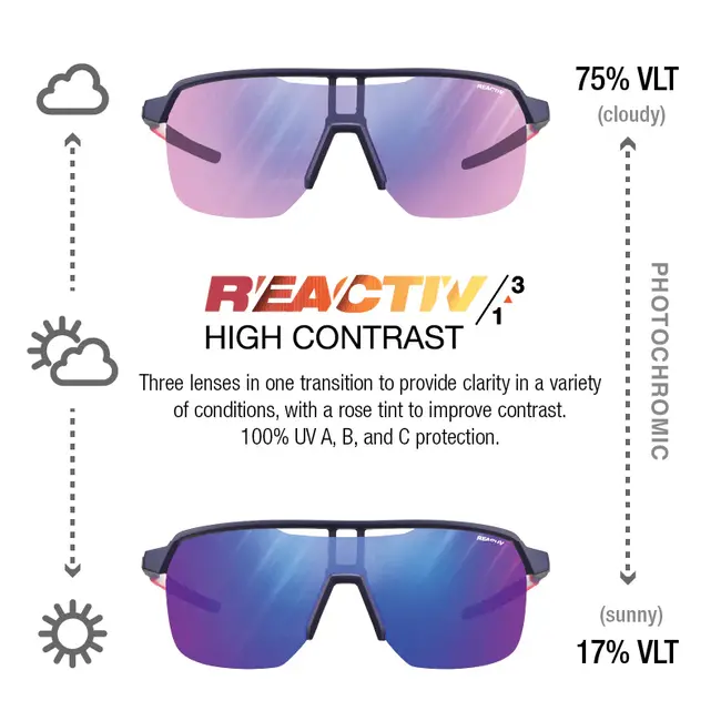 Frequency Photochromic Sunglasses