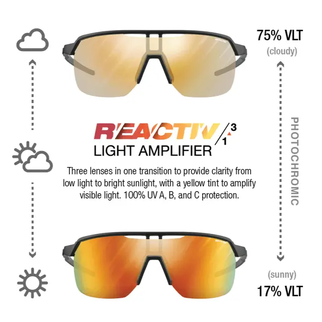 Frequency Photochromic Sunglasses