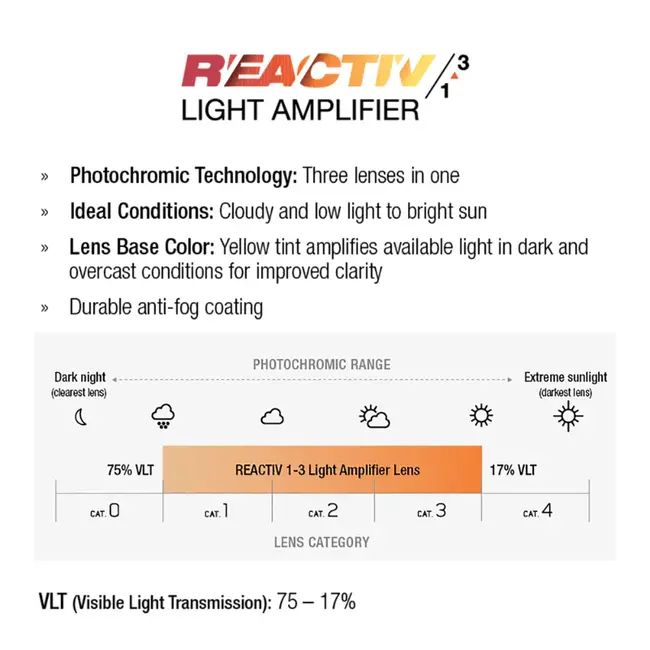 Frequency Photochromic Sunglasses