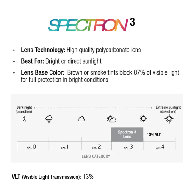 Fury with Spectron 3 Lens