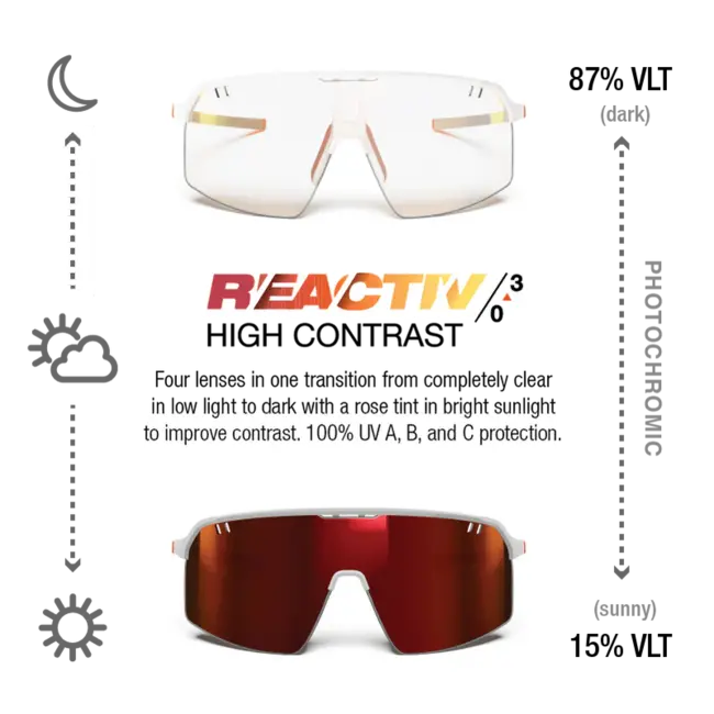 Intensity Photochromic Sunglasses