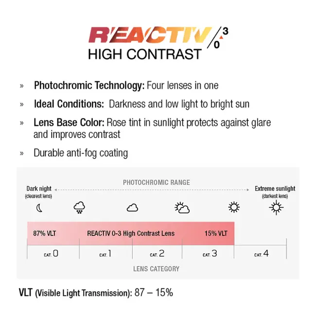 Intensity Photochromic Sunglasses