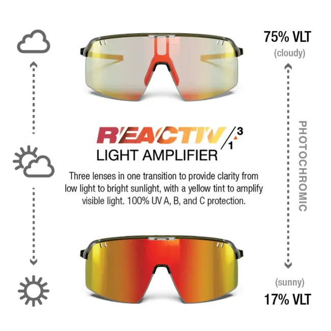 Intensity Photochromic Sunglasses