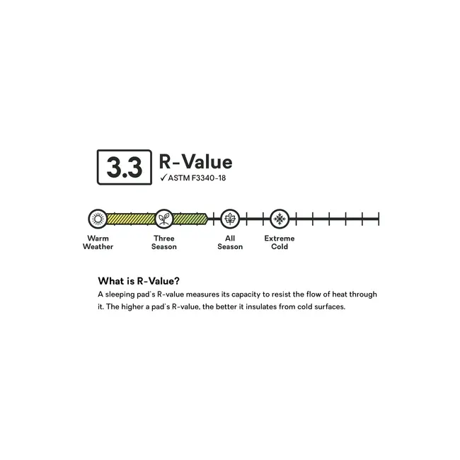 Quasar 3D Lightweight Insulated Sleeping Pad